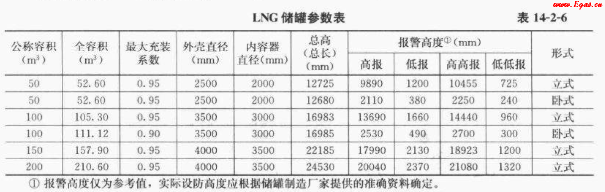 <a href=http://www.zizhongrencai.com/e/tags/?tagname=LNG target=_blank class=infotextkey>LNG</a>50.png