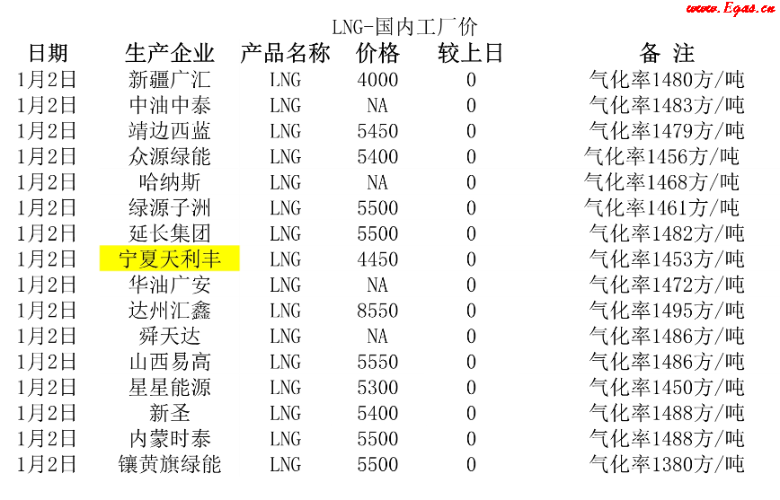 <a href=http://www.zizhongrencai.com/e/tags/?tagname=LNG target=_blank class=infotextkey>LNG</a>工廠.png