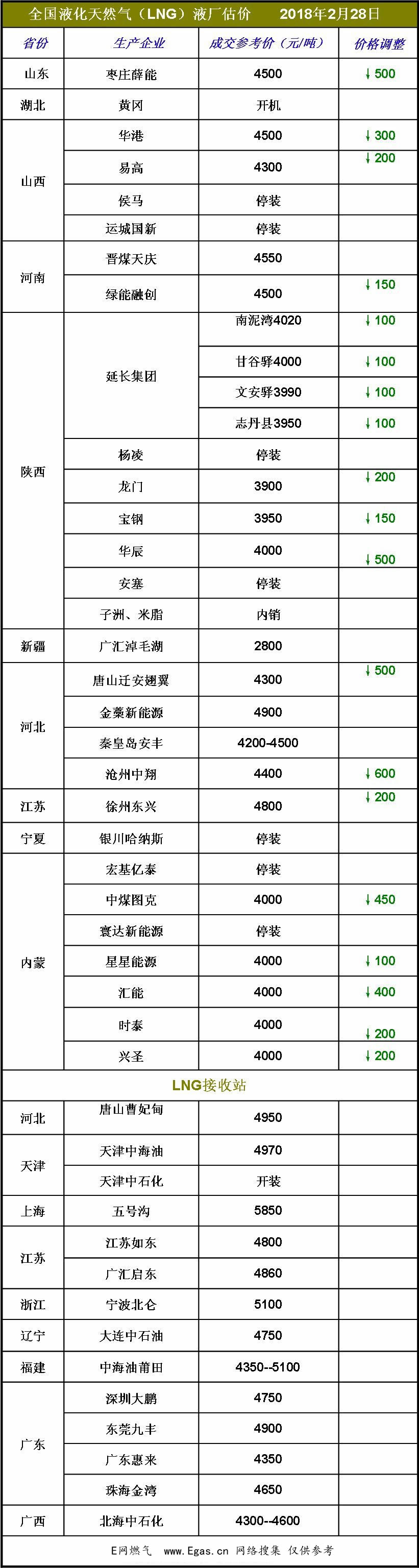 <a href=http://www.zizhongrencai.com/e/tags/?tagname=LNG target=_blank class=infotextkey>LNG</a>價格.jpg