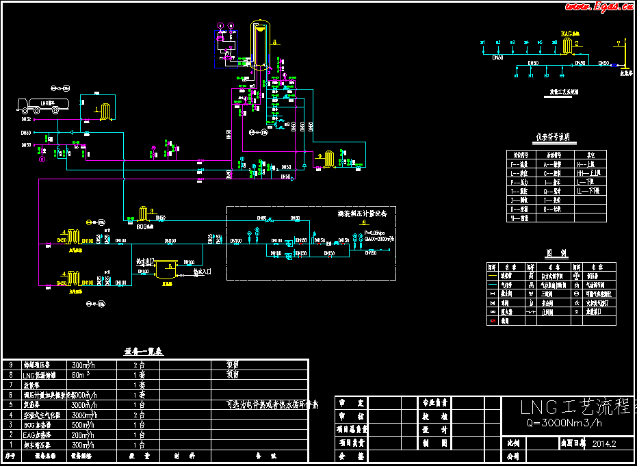 <a href=http://www.zizhongrencai.com/e/tags/?tagname=LNG target=_blank class=infotextkey>LNG</a>工藝流程圖.png