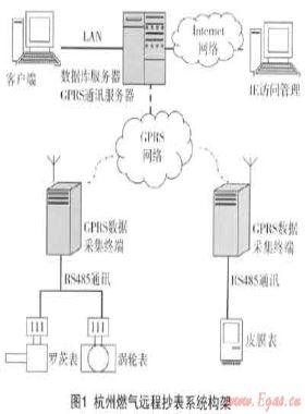 燃?xì)膺h(yuǎn)程抄表系統(tǒng)的設(shè)備標(biāo)識及安裝、驗(yàn)收技術(shù)