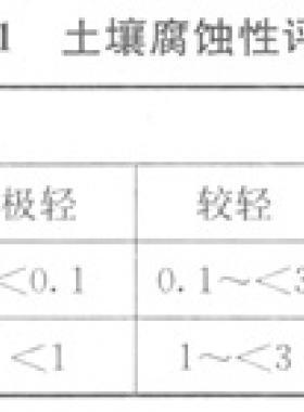 城鎮(zhèn)燃氣埋地鋼質(zhì)管道腐蝕控制技術規(guī)程城建標準 95—2013全文