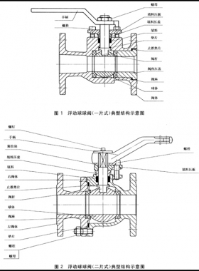 石油、石化及相關(guān)工業(yè)用的鋼制球閥國(guó)標(biāo)12237-2007在線閱讀