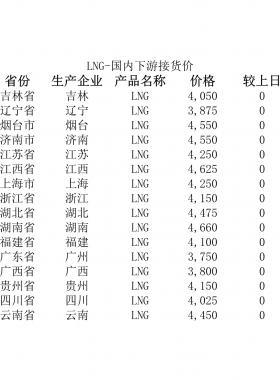 2018年5月25日國內(nèi)下游LNG接貨價(jià)、LNG接收站價(jià)、LNG工廠價(jià)