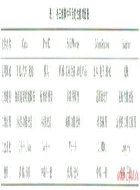 基于Inventor的水下生產(chǎn)虛擬仿真設(shè)計系統(tǒng)的設(shè)計與實(shí)現(xiàn)
