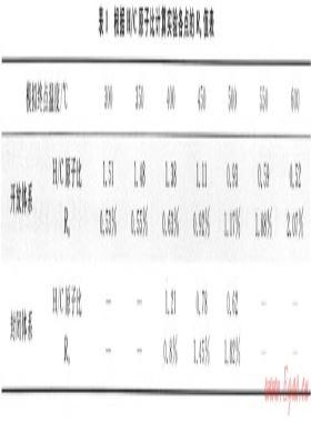 開放、封閉兩種體系對比模擬確定深層烴源巖成烴機(jī)制——以東營凹陷沙四段烴源巖為例