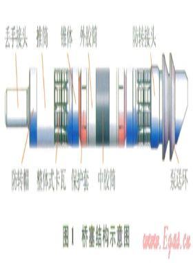 新型速鉆復合橋塞的開發(fā)與應(yīng)用