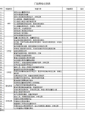 天然氣門站、CNG母站檢查記錄表