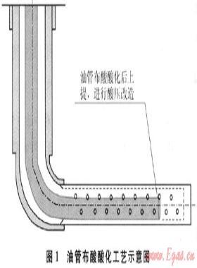 靖邊氣田水平井試氣新工藝、新技術(shù)及應(yīng)用