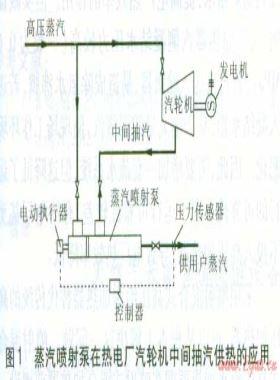 蒸汽噴射泵、噴射式混合加熱器的應(yīng)用