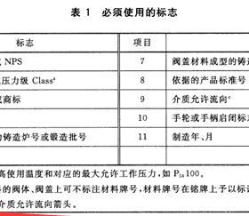 燃?xì)馇蜷y分正反？現(xiàn)場(chǎng)會(huì)裝反嗎？