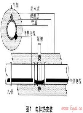 防止燃氣調(diào)壓器結冰的方法